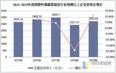 农用塑料薄膜 我国农业增效的“隐形功臣”
